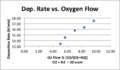 IBD SiON - Dep rate vs O2 flow - wiki.png
