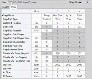 screenshot of STD-O2-100C-3KW-15min - steps
