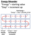 Stepper 3 - FEM Energy Meander Schematic.png