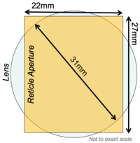  Schematic of lens/aperture illumination