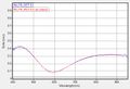 Filmetrics F40-UV - spectrum curve fit 07.jpg