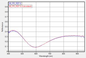 example spectrum curve fit