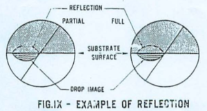 Illustration of a reflective sample.