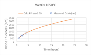 TyStar Thermal Oxidations - WetOx 1050°C 2018-04-09.png
